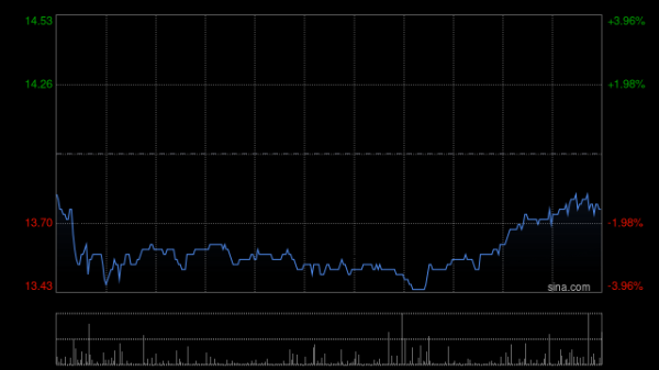 炒股配资网 复星医药5月2日斥资997.58万港元回购72.65万股