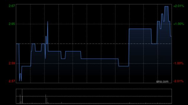 网上正规实盘配资网站 天伦燃气将于6月20日派发末期股息每股0.0979元