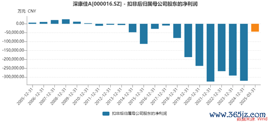 真正的实盘配资平台查询 深康佳A一季度业绩明增实亏，华润入主后能否破局？