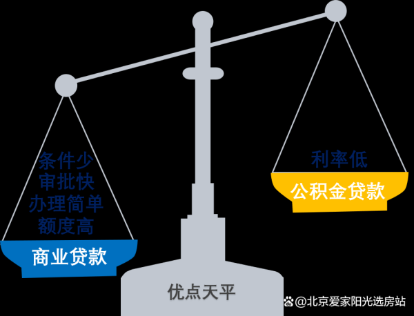 实盘股票配资公司 「知识」北京二手房商业贷款