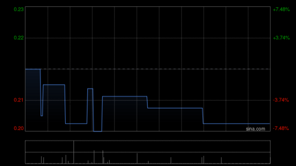 配资炒股网站就 润迈德-B拟溢价约7.95%发行2.336亿股 净筹约3749万港元