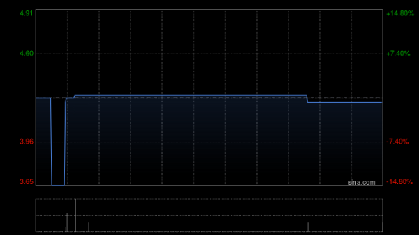 国内正规最好的配资公司 洲际船务附属拟3500万美元收购一艘双壳散货船